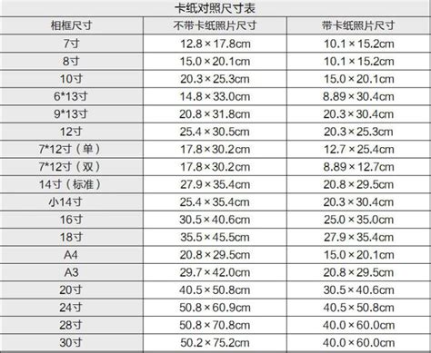 4寸是多少cm|寸和厘米的换算